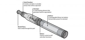 How to Use a Vape Pen 2024 | License to Vape