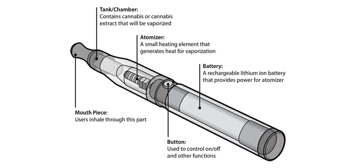 Diagram of a Vape Pen