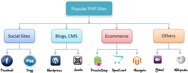 How To Set Up WordPress Manually: Newbie's Guide